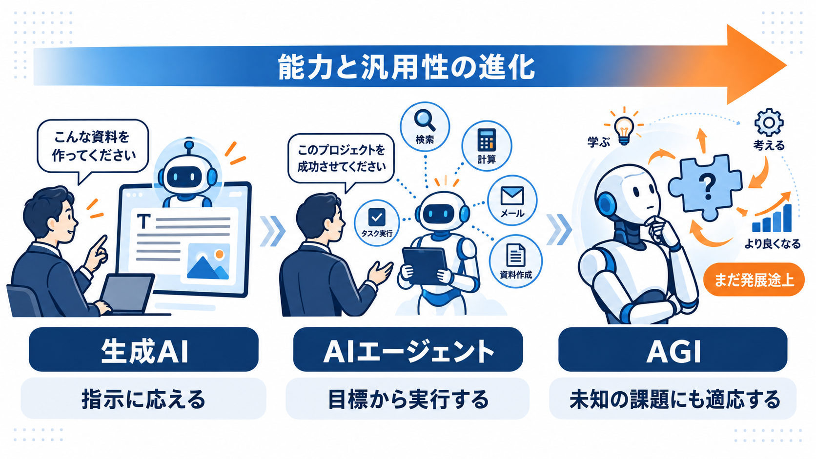 成長を続けるAIと、変化の中でも進む方向を示す羅針盤